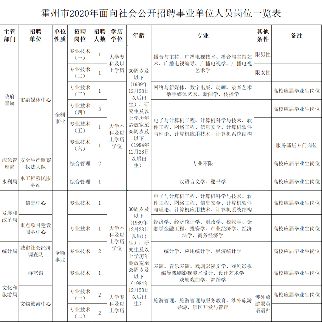 霍州最新招聘信息汇总