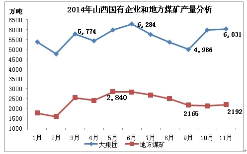 山西煤炭价格最新动态及市场走势与影响因素解析