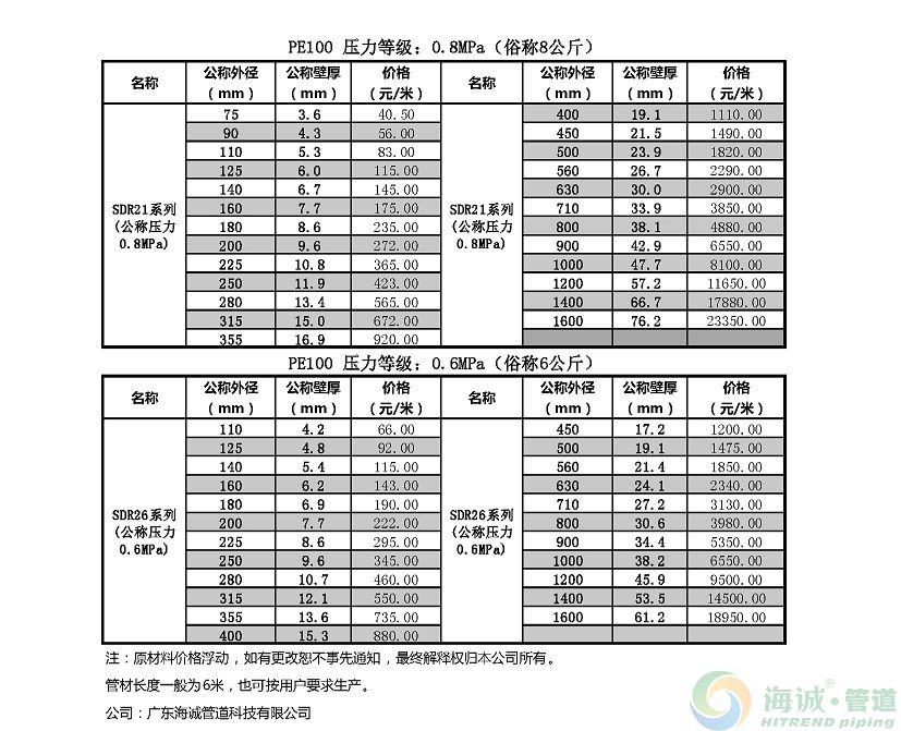 PE管价格最新行情与市场动态深度解析