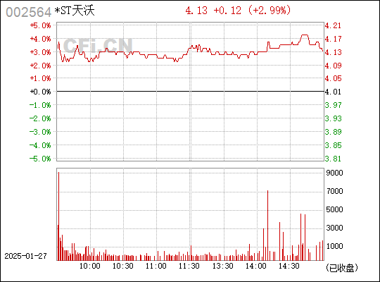 天沃科技最新消息全面解读