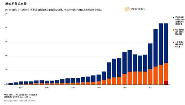 石油期货最新动态及市场走势分析与展望