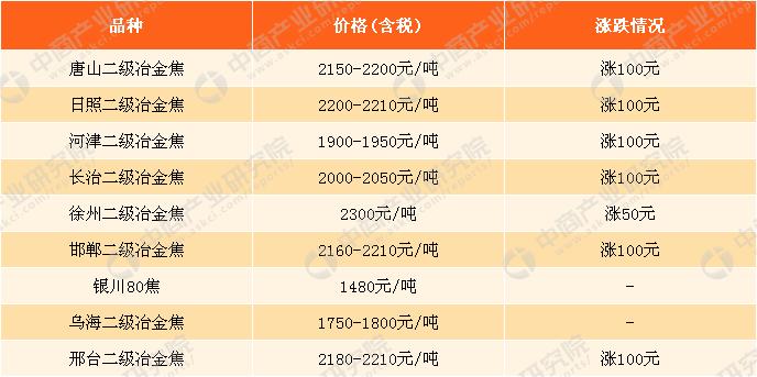 废旧钢铁价格最新行情解析