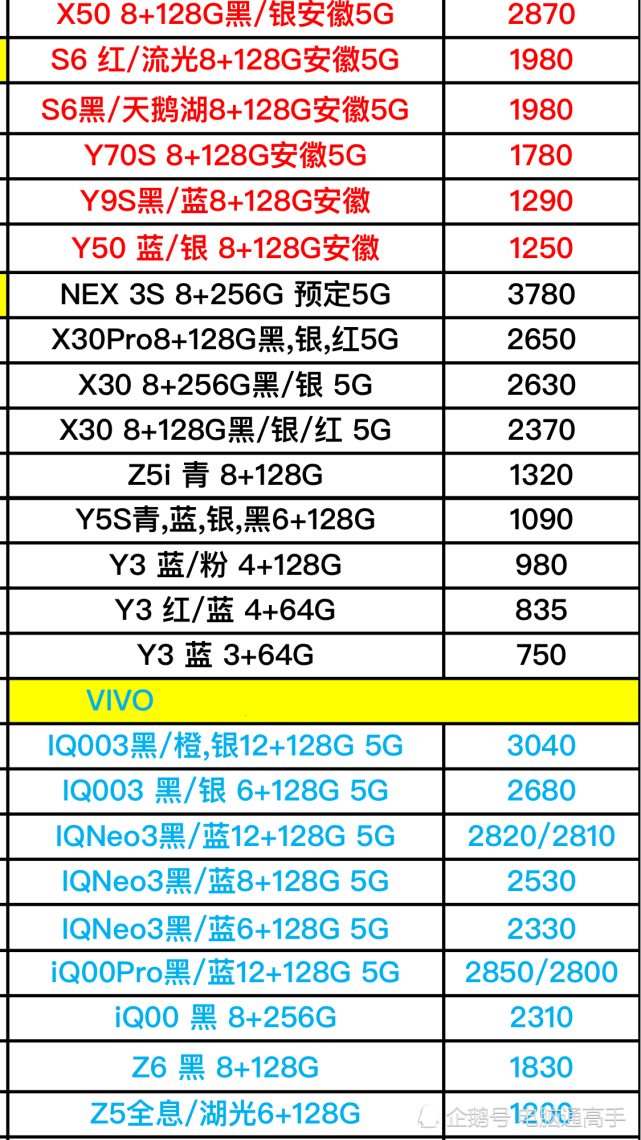 vivo最新款手机价格一览