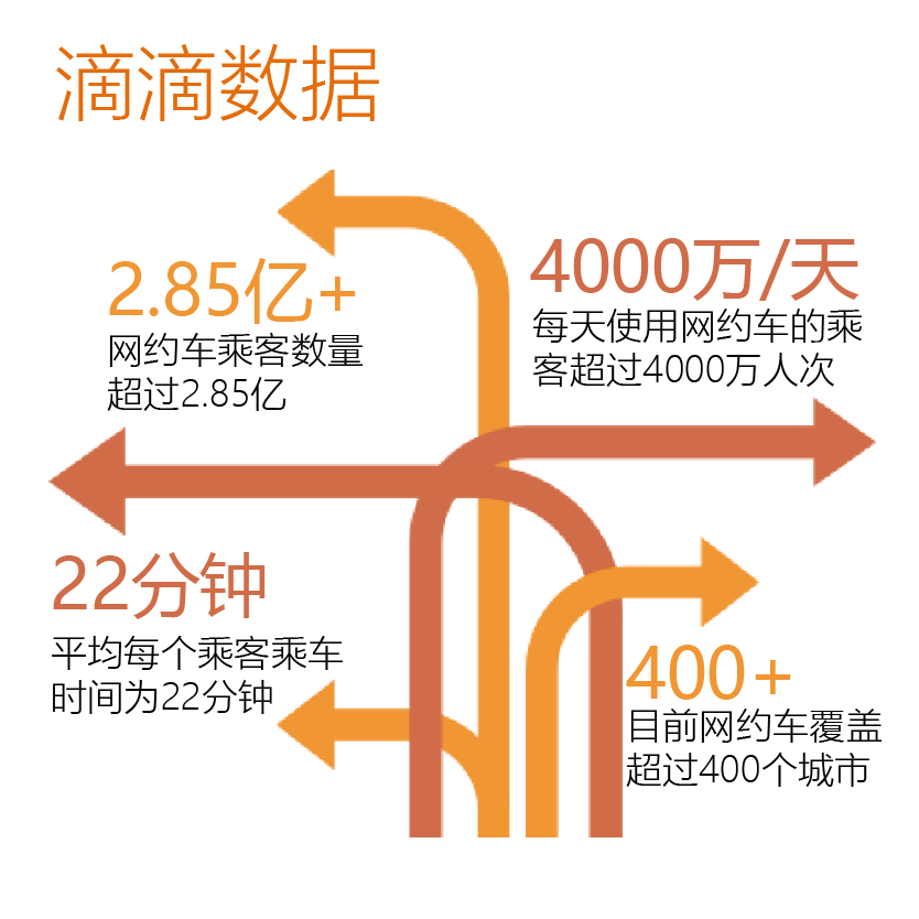 滴滴新政策引领行业重塑，未来出行方式展望