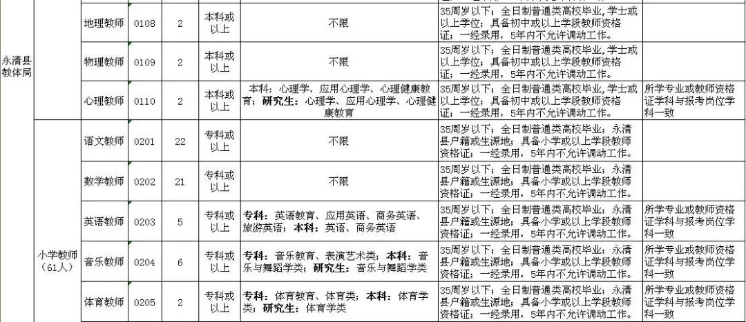 永清最新招聘信息及其社会影响分析