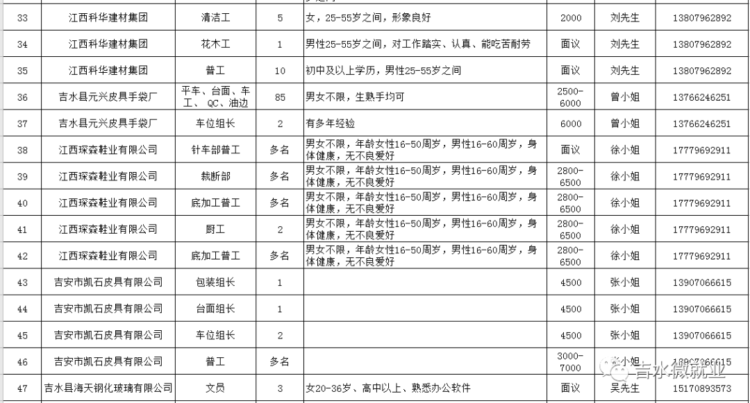 吉水最新招聘信息汇总