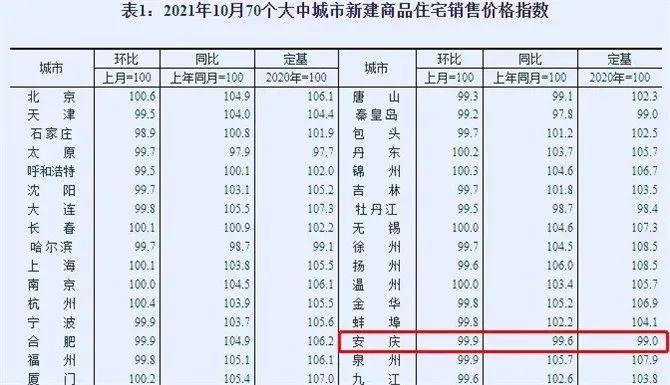 安庆房价最新动态，市场走势分析与购房指南