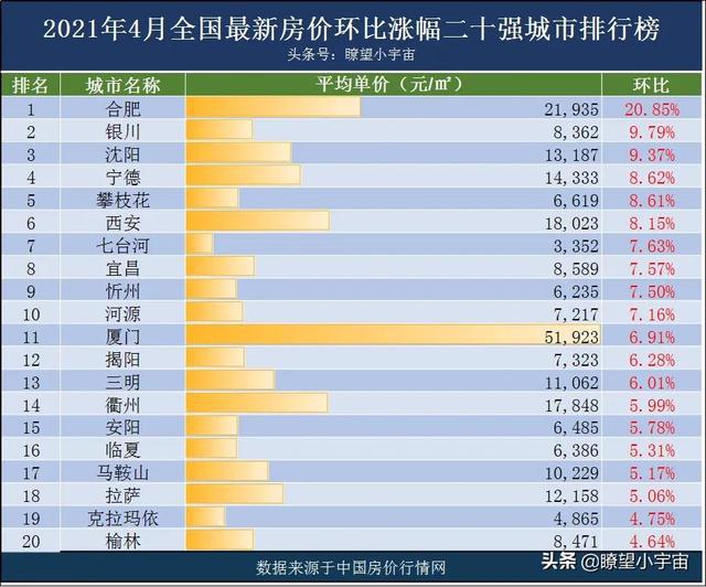 最新城市房价排名，繁荣与泡沫的博弈揭秘