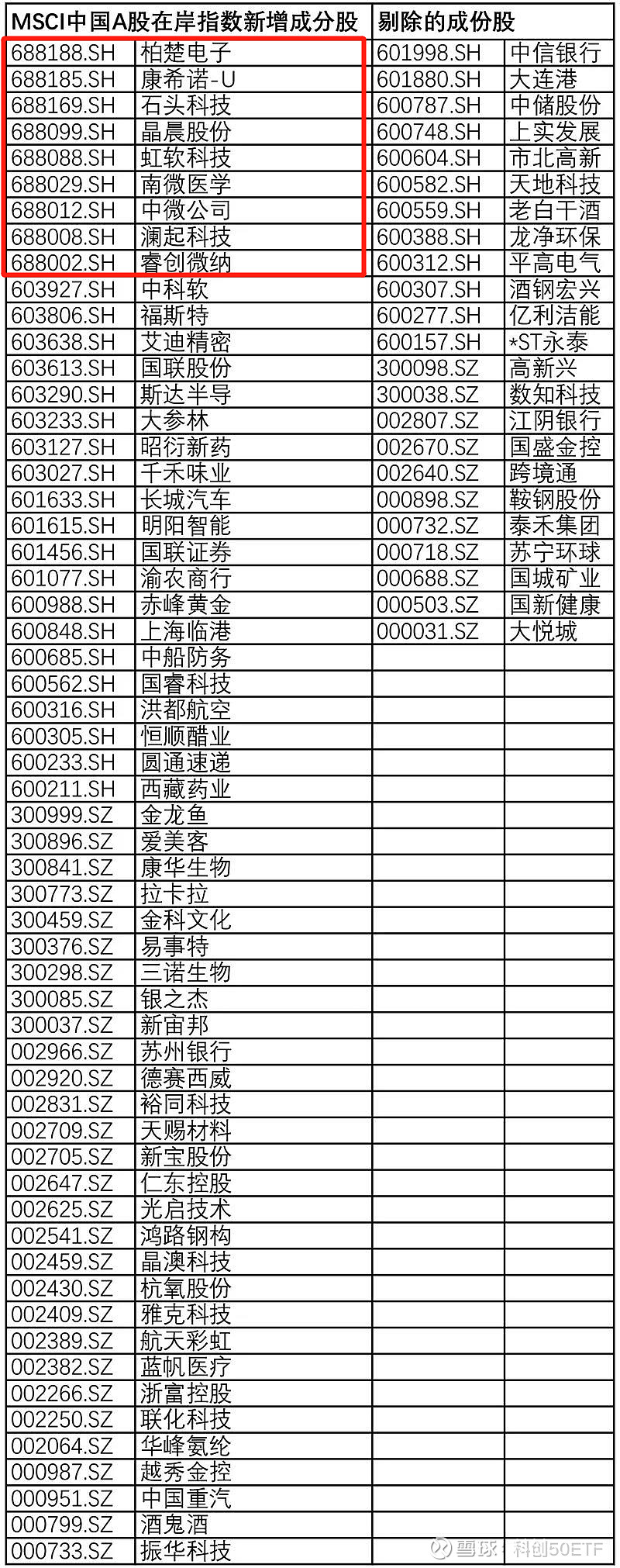 最新MSCI成分股名单公布，影响分析深度解读