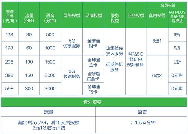 中国移动最新套餐资费全面解析