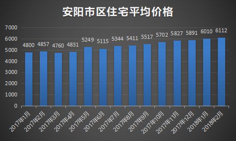 安阳房价走势揭秘，最新消息、市场分析与预测