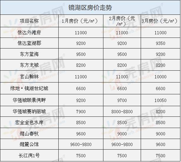 芜湖房价走势揭秘，最新消息、市场分析与预测