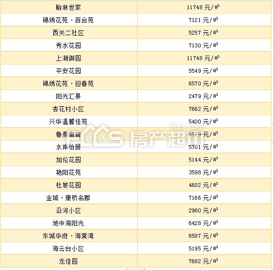 临淄二手房市场深度解析报告