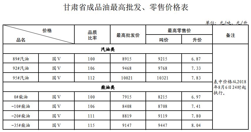 最新成品油价格调整及其深度影响分析