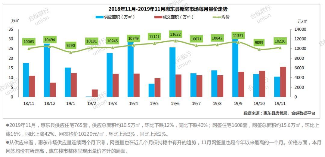 博罗最新房价走势分析