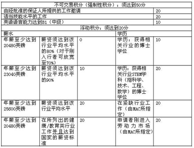 全球视野下的移民趋势与变革，最新海外移民政策解析