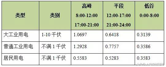 2025年2月12日