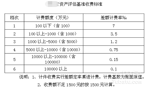 最新资产评估收费标准深度解析