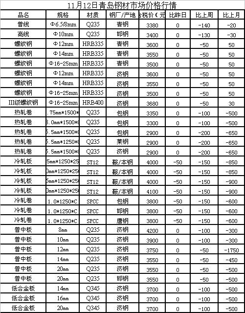 螺纹钢现货最新价格动态解析