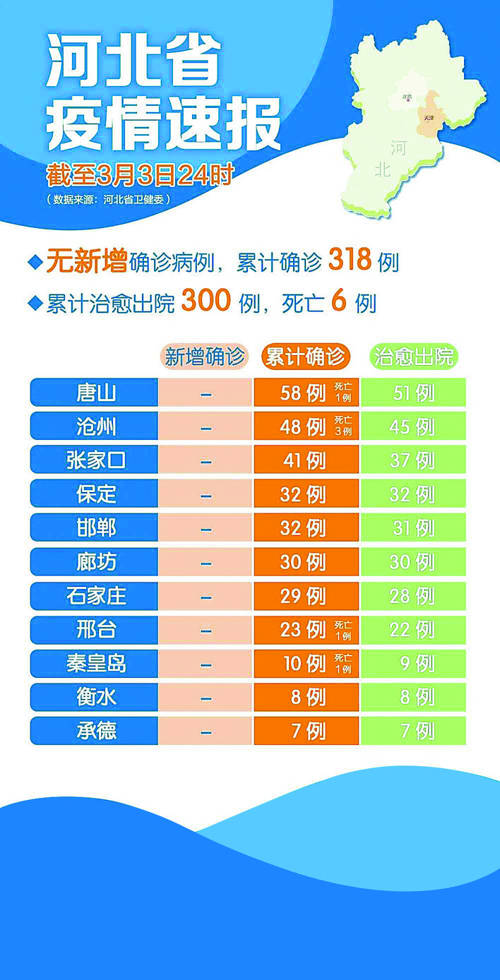 2025年2月13日 第3页