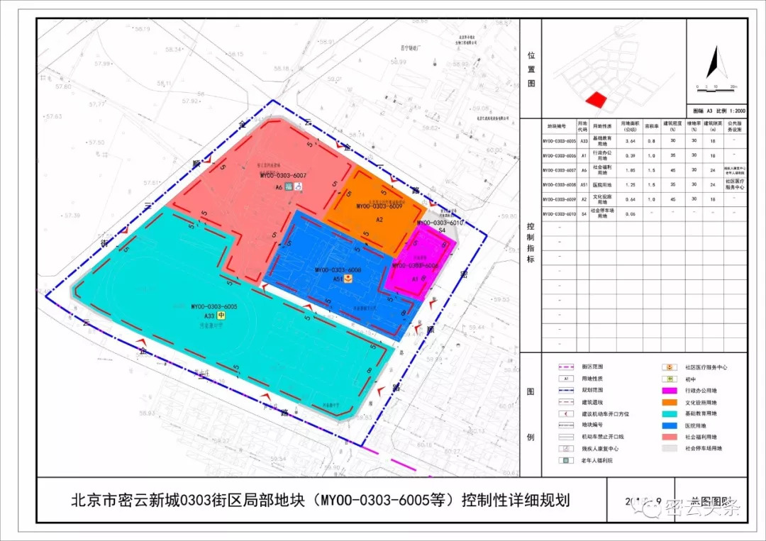 密云未来蓝图展望，最新规划消息揭秘