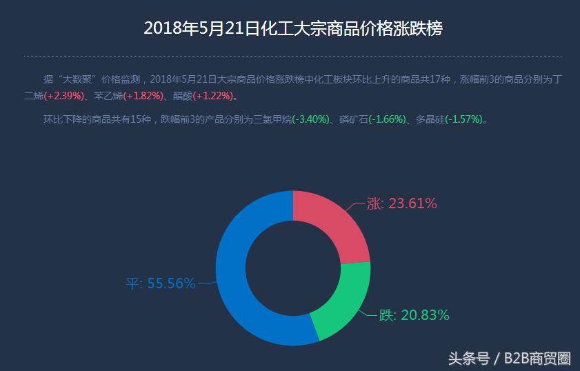 丁二烯最新价格动态与影响因素深度解析