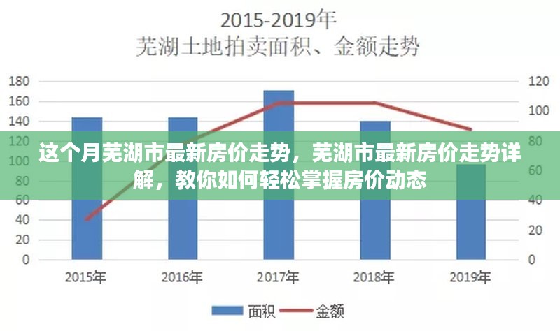 芜湖房价走势揭秘，最新动态、市场趋势与影响因素深度剖析