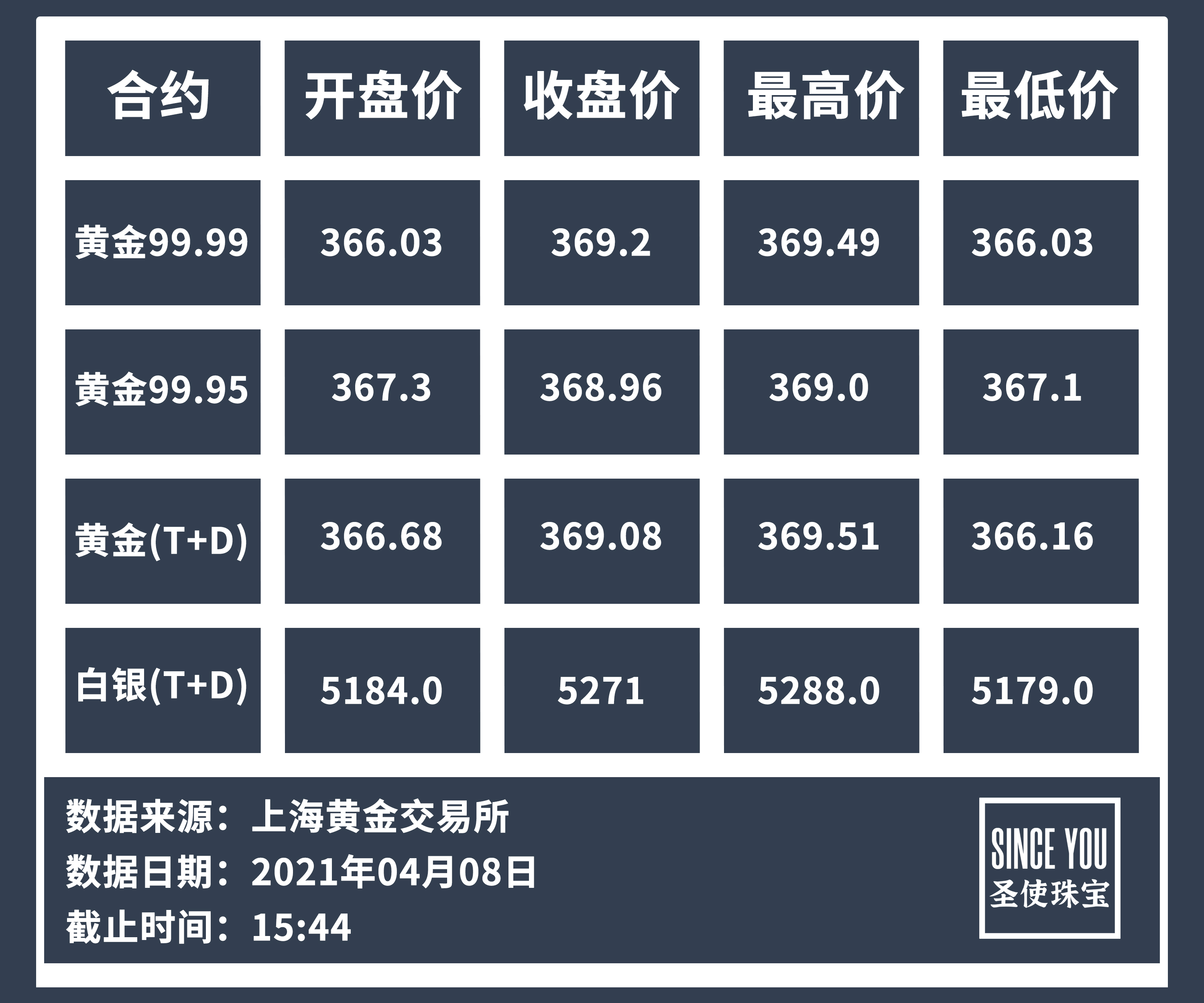 今日白银价格走势及分析，最新查询与市场影响因素探讨