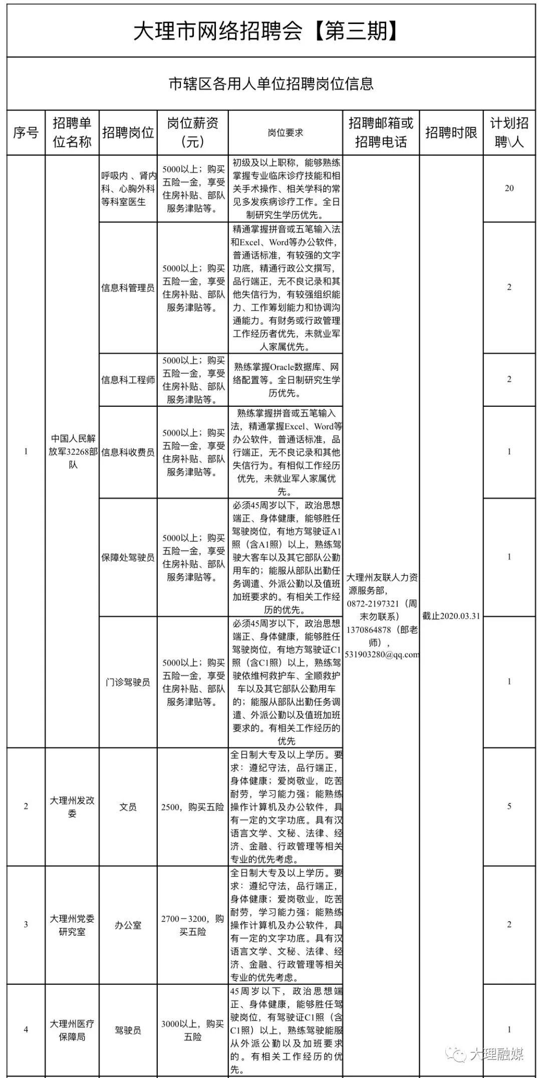 云南大理最新招聘信息汇总