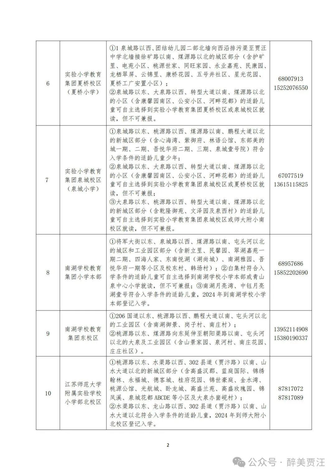 贾汪招商新动态，引领地区发展，携手共创美好未来