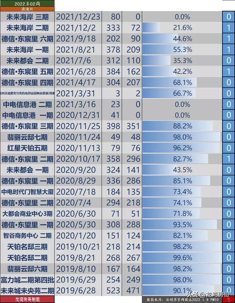 最新楼市动态，市场趋势及前景展望