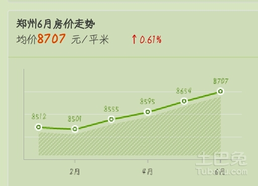 郑州市房价最新动态及市场走势与影响因素深度解析