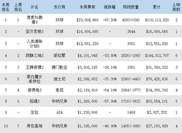 北美票房排行榜揭秘，电影市场的繁荣与变迁