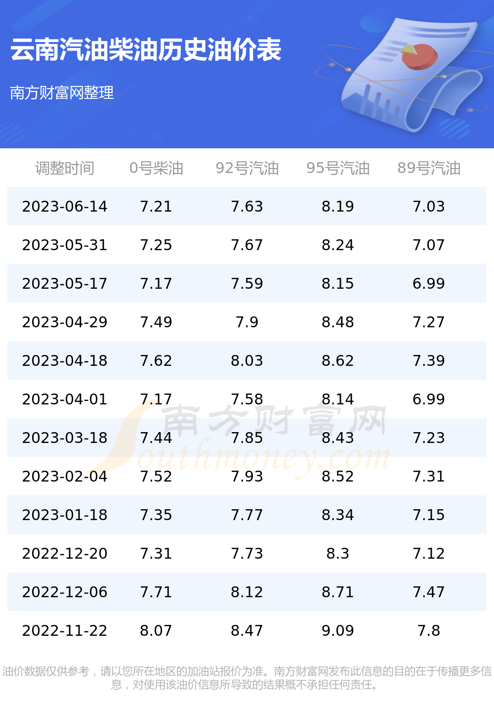 昆明油价调整动态，最新消息、市场变化及未来展望