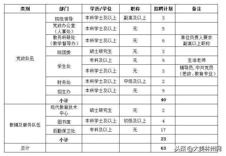 林州最新招聘动态与求职指南速递