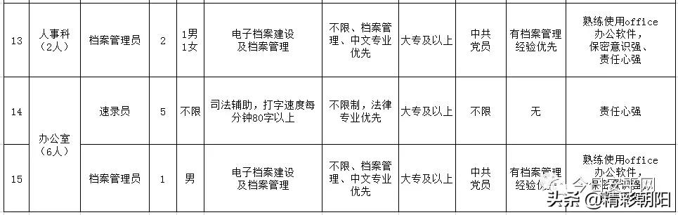 安平县最新招聘信息汇总