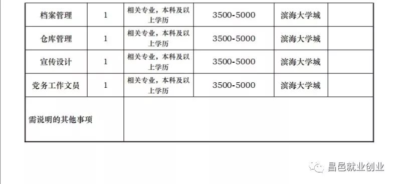 山东昌邑最新招聘信息汇总