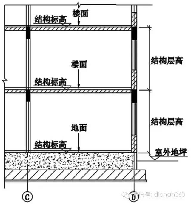 最新建筑面积计算规则及其应用详解