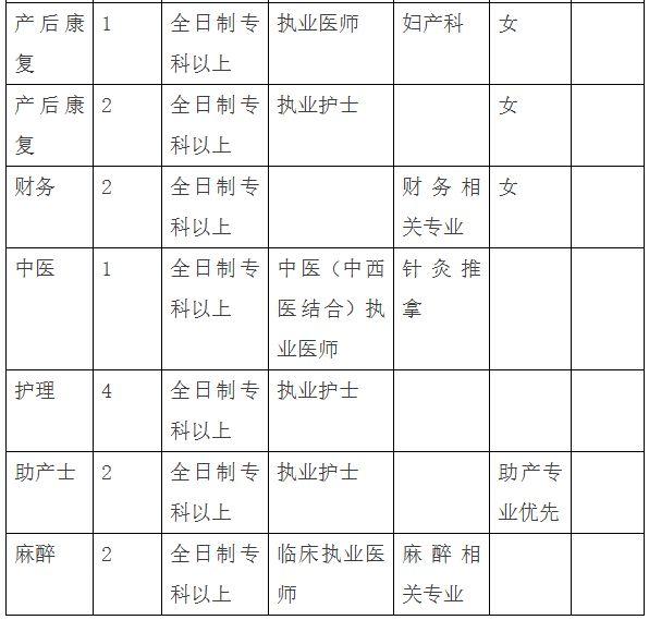 石家庄最新招聘信息总览