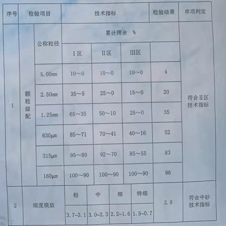 建筑用砂最新标准及其应用前景展望