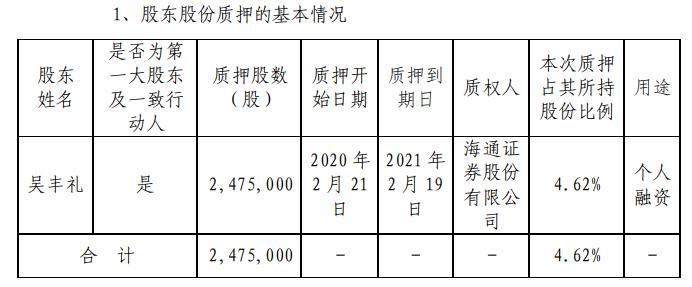 拓斯达最新动态全面解读