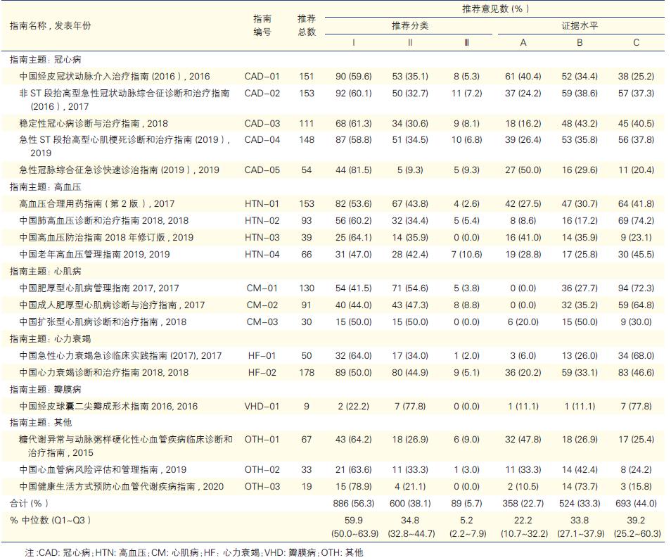 RCT最新应用与发展趋势概览