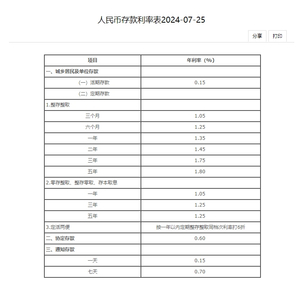 最新人民币利率表公布及分析，洞悉利率变动的影响与趋势