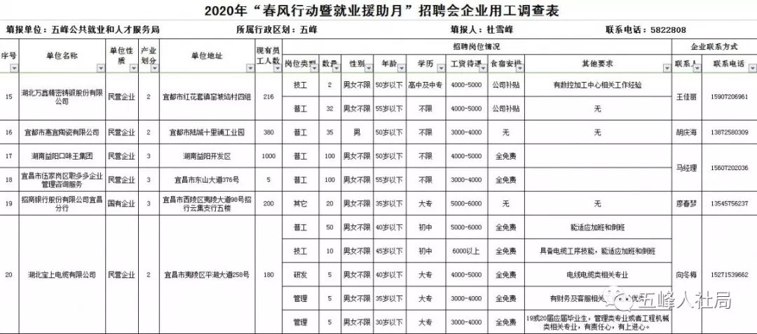 五峰招聘网最新招聘动态及其行业影响分析